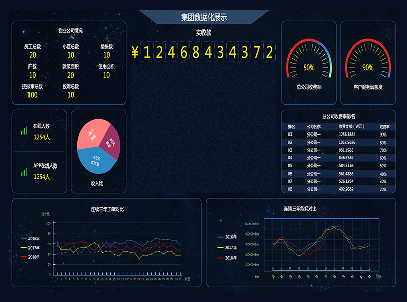 BI（数据大屏）